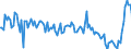 Indicator: Index of: Crop Production for Great Britain