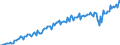 Indicator: Index of: Total Crop Production for United States
