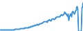 Indicator: Index of: Physical Volume of Industrial Production for Great Britain