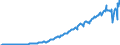Indicator: Index of: Industrial Production, Producers' Goods for Great Britain