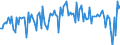 Indicator: Index of: Crop Yield Per Acre Harvested, Twelve Crops for United States