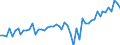 Indicator: Index of: Crop Production, Total Crops Excluding Pasture for United States
