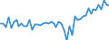 Indicator: Index of: Crop Production Per Acre for United States