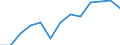 Indicator: Index of: Industrial Production for Germany
