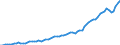 Indicator: Index of: Production, Producers' Goods for Germany