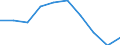 Indicator: Index of: Production, Producers' Goods for Germany