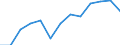 Indicator: Index of: Production, Producers' Goods for Germany