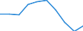 Indicator: Index of: Production, Producers' Goods for Germany