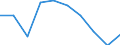 Indicator: Index of: Production, Consumers' Goods for Germany