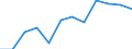 Indicator: Index of: Production, Consumers' Goods for Germany