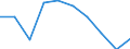 Indicator: Index of: Production, Consumers' Goods for Germany