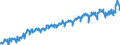Indicator: Index of: Output Per Production Worker Manhour, Manufacturing, Total for United States