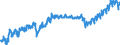 Indicator: Index of: Output Per Production Worker Manhour, Manufacturing, Total for United States