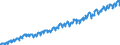 Indicator: Index of: Output Per Production Worker Manhour, Manufacturing, Total for United States