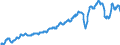 Indicator: Index of: Rayon Deliveries for United States