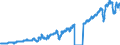 Indicator: Index of: Rayon Deliveries for United States