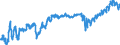 Indicator: Index of: Output Per Manhour in Manufacturing Production, Durable Goods for United States