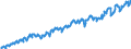 Indicator: Index of: Output Per Manhour in Manufacturing Production, Durable Goods for United States
