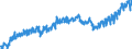 Indicator: Index of: Output Per Manhour in Manufacturing Production, Nondurable Goods for United States