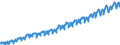 Indicator: Index of: Output Per Manhour in Manufacturing Production, Nondurable Goods for United States