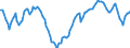 Indicator: Index of: Production of Metal Products for United States