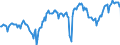 Indicator: Index of: Production of Metal Products for United States