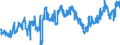 Indicator: Index of: Production of Fuels for United States