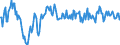 Indicator: Index of: Manufacture of Consumption Goods for United States