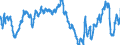 Indicator: Index of: Production of Producers' Goods for United States