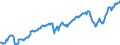 Indicator: Index of: Crude Petroleum Production for United States
