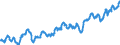 Indicator: Index of: Production of Household Furniture for United States