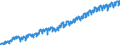 Indicator: Index of: Output Per Manhour, All Employees, Manufacturing, Total for United States