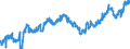 Indicator: Index of: Production of Fuels Including Electricity for United States