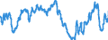 Indicator: Index of: Production of Durable Goods for United States