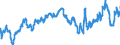 Indicator: Index of: Production of Transient Goods for United States