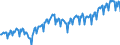 Indicator: Index of: Paper and Pulp Production for United States