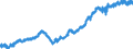 Indicator: Index of: Production of Manufactured Food Products for United States