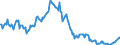 Indicator: Index of: Machine Tool Shipments, Value (Monthly Average of Shipments) for United States