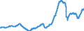Indicator: Index of: Production of Machinery for United States