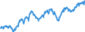 Indicator: Index of: Production of Machinery for United States