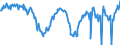 Indicator: Index of: Cotton Textile Production for France