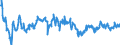 Indicator: Index of: Consumption of Raw Cotton for Great Britain