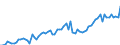 Indicator: Wheat Crop for: WORLD