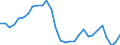 Indicator: Private: New Construction Activity, Business, Value in Constant Prices for United States