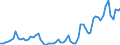 Indicator: Private: New Construction Activity, Industrial Buildings for United States
