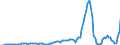 Indicator: Private: New Construction Expenditures, Nonfarm Residential, Multifamily Dwellings for United States