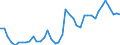 Indicator: Private: Purchases of Structures for Manufacturing Establishments, Current Dollars for United States
