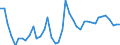 Indicator: Private: Purchases of Structures for Manufacturing Establishments, Constant Dollars for United States