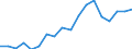 Indicator: Private: Commercial, Industrial, and Public Utility Construction (Constant Dollars) for United States