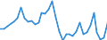 Indicator: Private: New Construction Activity, Industrial Buildings, Value in Constant Prices for United States
